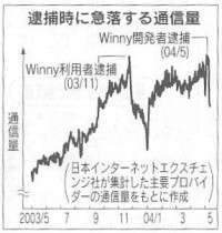 winny_traffic_nikkei.JPG