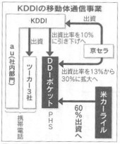 DDI_nikkei0068.JPG