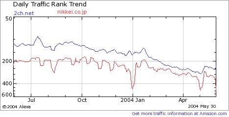 2ch_Nikkei.jpg