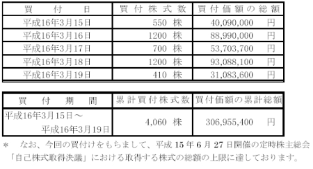 invoice_treasury_stock2004.jpg