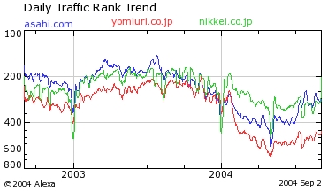 asahi_nikkei_yomiuri20040902.jpg