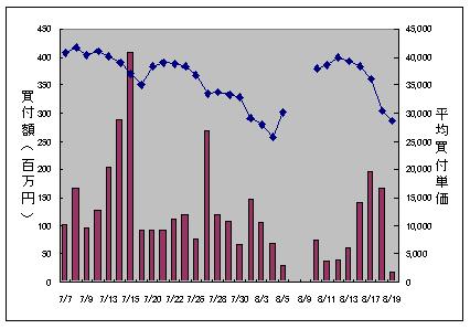 invoice_jishakabugai_graph.JPG