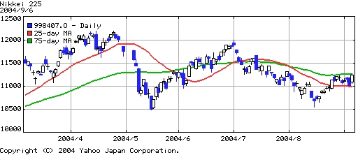 nikkei225_20040906.jpg