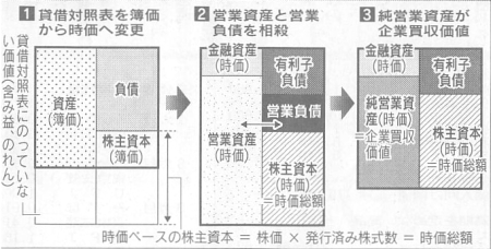 kigyo_baishu_kachi(nikkei20041031).JPG