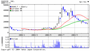 invoice_chart20041104(s).gif