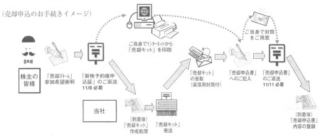 invoice_baikyaku(s).JPG