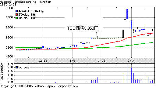 NipponHoso20050301.GIF