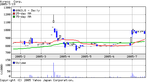 nireco_20050719.gif