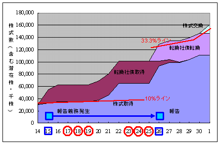 hanshin_murakami_share.GIF