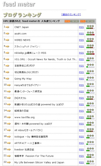RSSfeedmeter20060114.jpg
