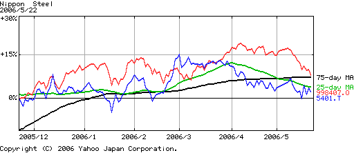 nippon_steel_nikkei_heikin.gif