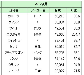 hanbai_ranking.jpg