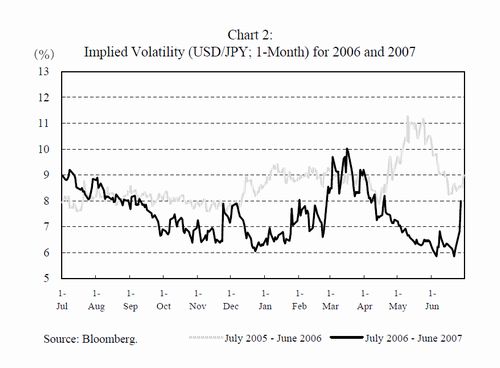 USD_JPY_implied_volatility.jpg