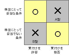 shareholders_rights_matrix.jpg