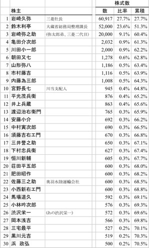 NYK_shareholders1.jpg