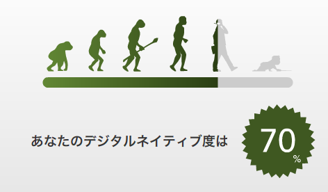 あなたのデジタルネイティブ度は70%