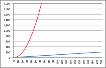 oresen_graph_network.gif